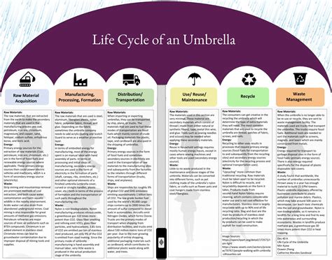  Uncleared Waters: Unveiling the Unassuming Yet Utterly Unique Life Cycle of the Umbrella Shell!